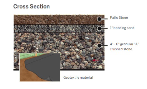 Installing Patio Stones 5 Easy Steps, How To Lay Patio Stone On Dirt