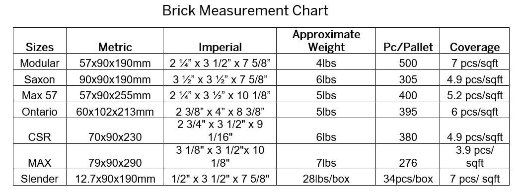 Brick Measurement Chart